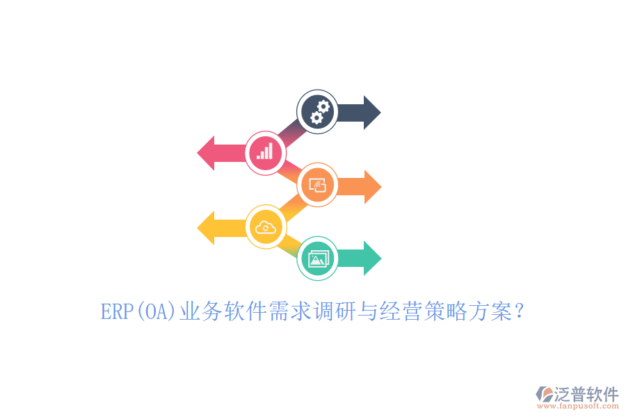 ERP(OA)業(yè)務軟件需求調(diào)研與經(jīng)營策略方案？