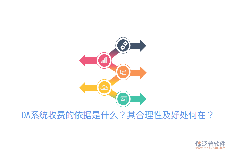  OA系統(tǒng)收費(fèi)的依據(jù)是什么？其合理性及好處何在？