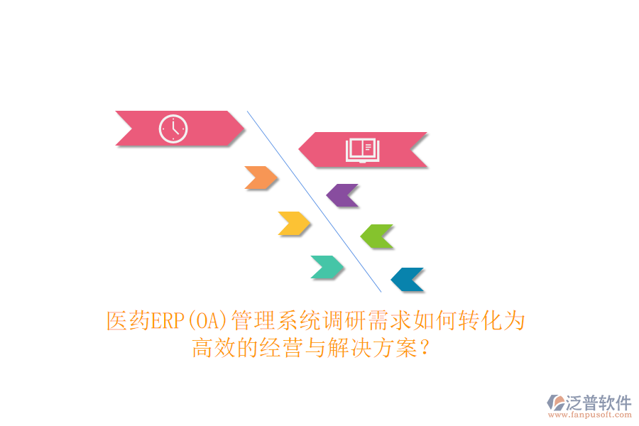 醫(yī)藥ERP(OA)管理系統(tǒng)調(diào)研需求如何轉(zhuǎn)化為高效的經(jīng)營與解決方案？