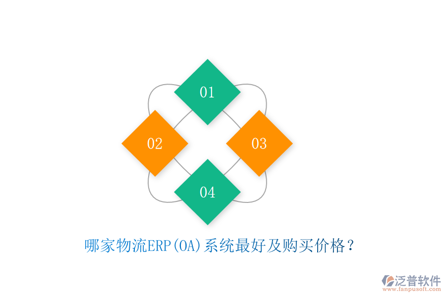 哪家物流ERP(OA)系統(tǒng)最好及購(gòu)買(mǎi)價(jià)格？