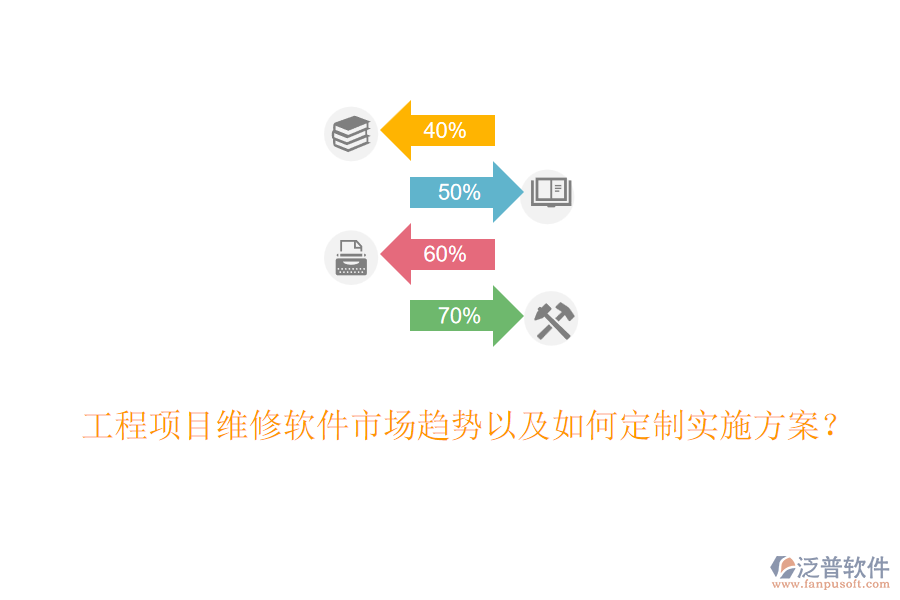 工程項目維修軟件市場趨勢以及如何定制實施方案？