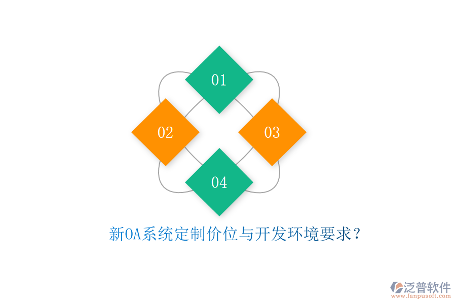 新OA系統(tǒng)定制價(jià)位與開發(fā)環(huán)境要求？