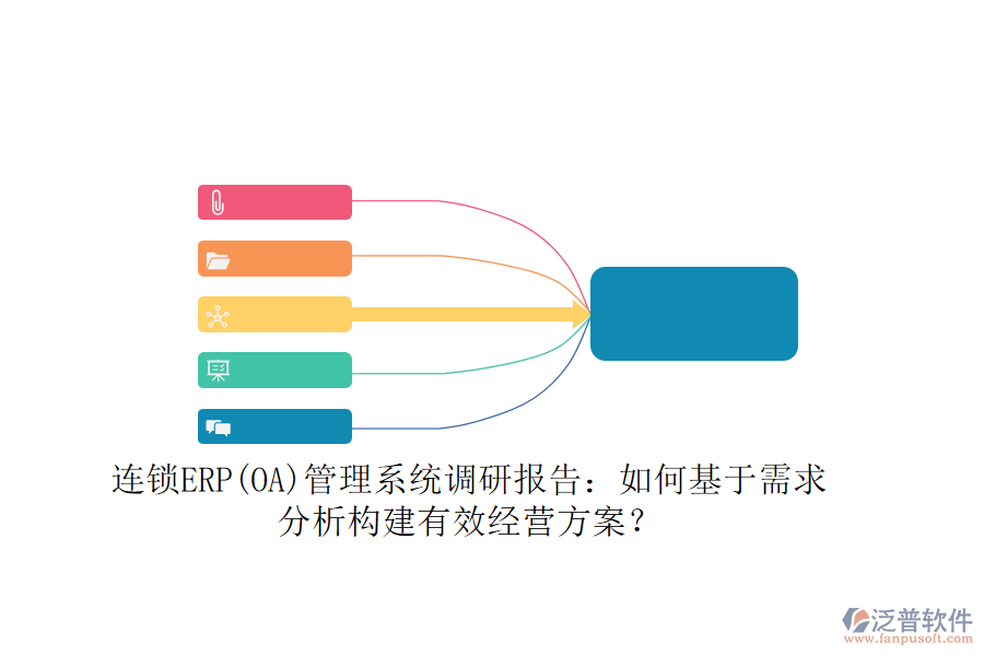 連鎖ERP(OA)管理系統(tǒng)調(diào)研報(bào)告：如何基于需求分析構(gòu)建有效經(jīng)營(yíng)方案？