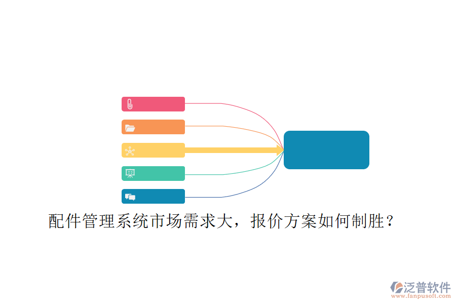 配件管理系統(tǒng)市場需求大，報價方案如何制勝?