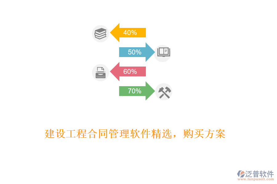 建設(shè)工程合同管理軟件精選，購(gòu)買方案
