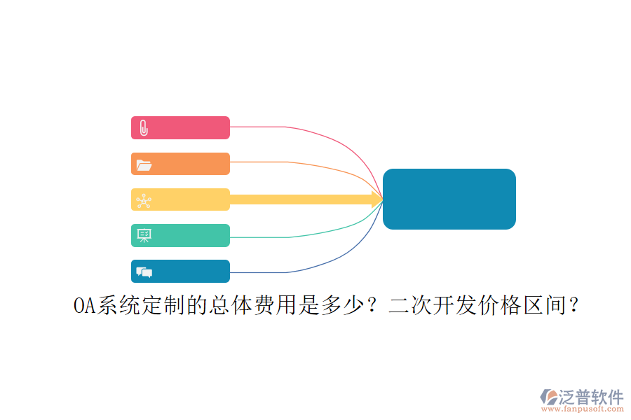 OA系統(tǒng)定制的總體費(fèi)用是多少？二次開(kāi)發(fā)價(jià)格區(qū)間？