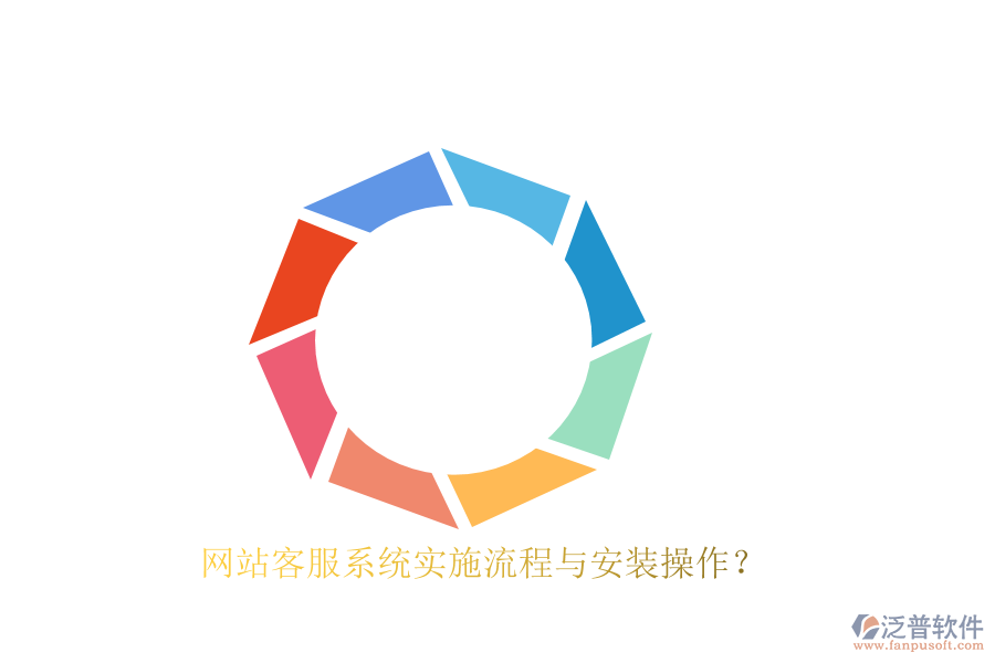 網(wǎng)站客服系統(tǒng)實(shí)施流程與安裝操作？