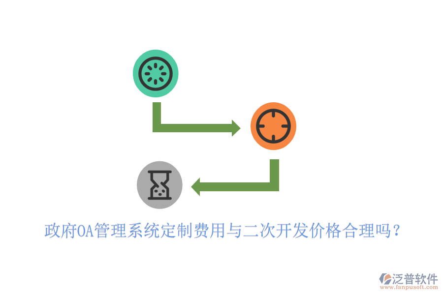  政府OA管理系統(tǒng)定制費用與二次開發(fā)價格合理嗎？