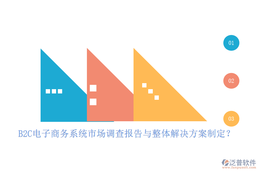 B2C電子商務(wù)系統(tǒng)市場(chǎng)調(diào)查報(bào)告與整體解決方案制定？