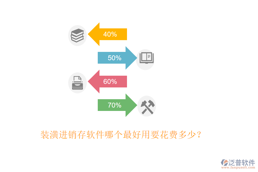 裝潢進銷存軟件哪個最好用要花費多少？