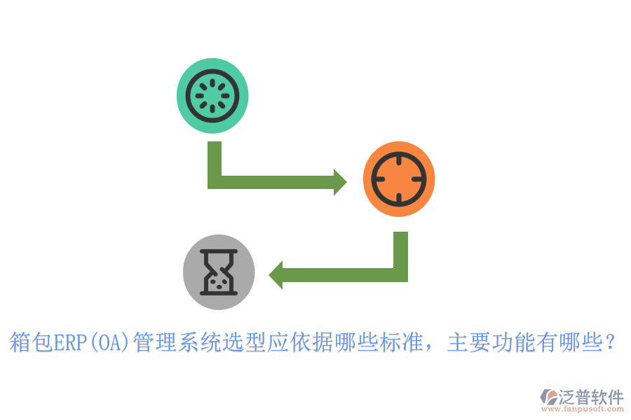 箱包ERP(OA)管理系統(tǒng)選型應(yīng)依據(jù)哪些標(biāo)準(zhǔn)，主要功能有哪些？