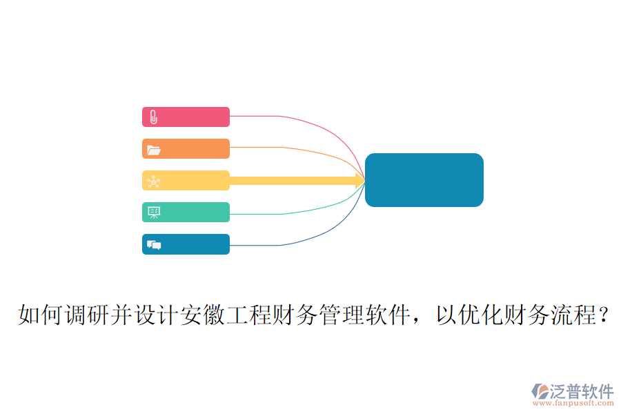 如何調(diào)研并設(shè)計(jì)安徽工程財(cái)務(wù)管理軟件，以優(yōu)化財(cái)務(wù)流程？