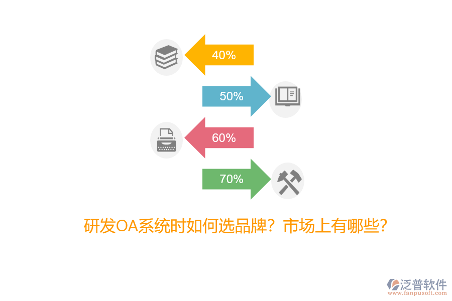 研發(fā)OA系統(tǒng)時如何選品牌？市場上有哪些？