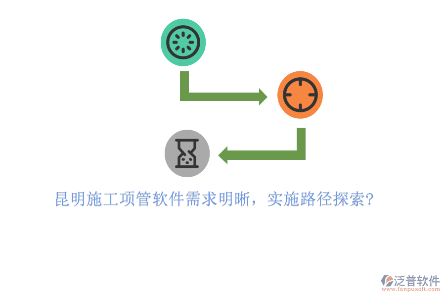 昆明施工項管軟件需求明晰，實施路徑探索?