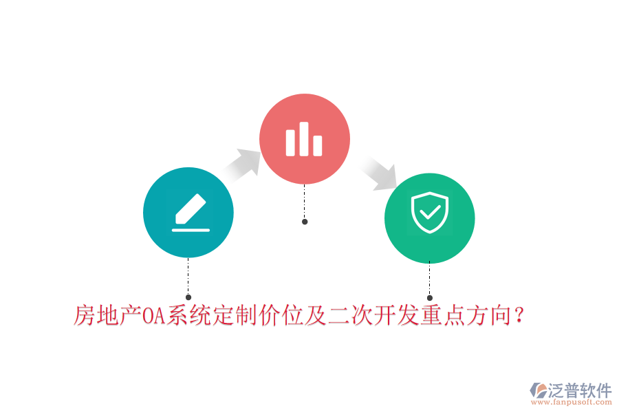  房地產(chǎn)OA系統(tǒng)定制價(jià)位及二次開(kāi)發(fā)重點(diǎn)方向？