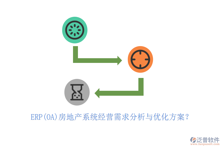 ERP(OA)房地產(chǎn)系統(tǒng)經(jīng)營需求分析與優(yōu)化方案？
