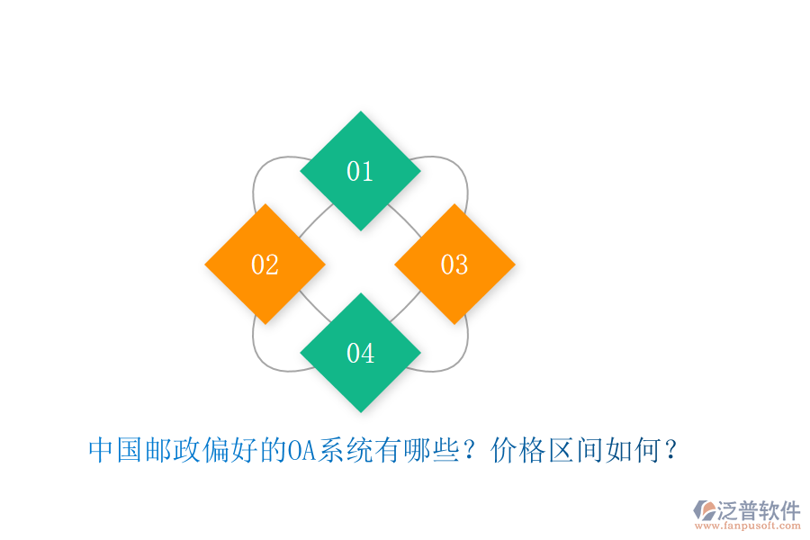 中國(guó)郵政偏好的OA系統(tǒng)有哪些？?jī)r(jià)格區(qū)間如何？