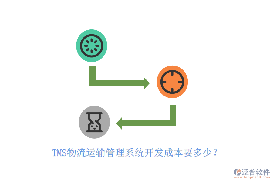 TMS物流運(yùn)輸管理系統(tǒng)開發(fā)成本要多少？