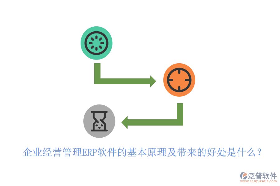 企業(yè)經(jīng)營管理ERP軟件的基本原理及帶來的好處是什么？
