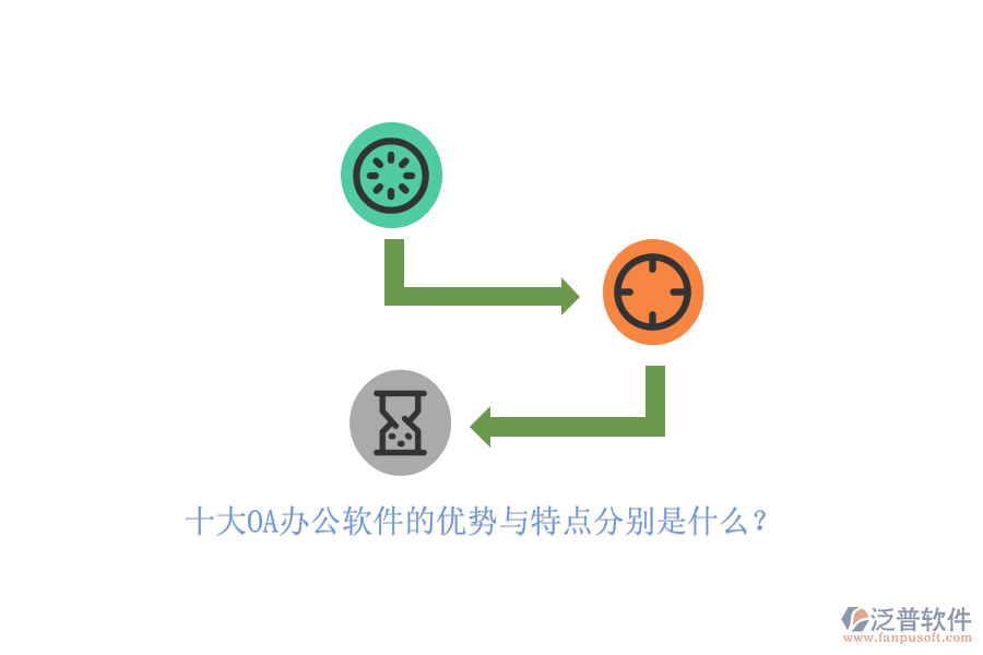 十大OA辦公軟件的優(yōu)勢(shì)與特點(diǎn)分別是什么？ 