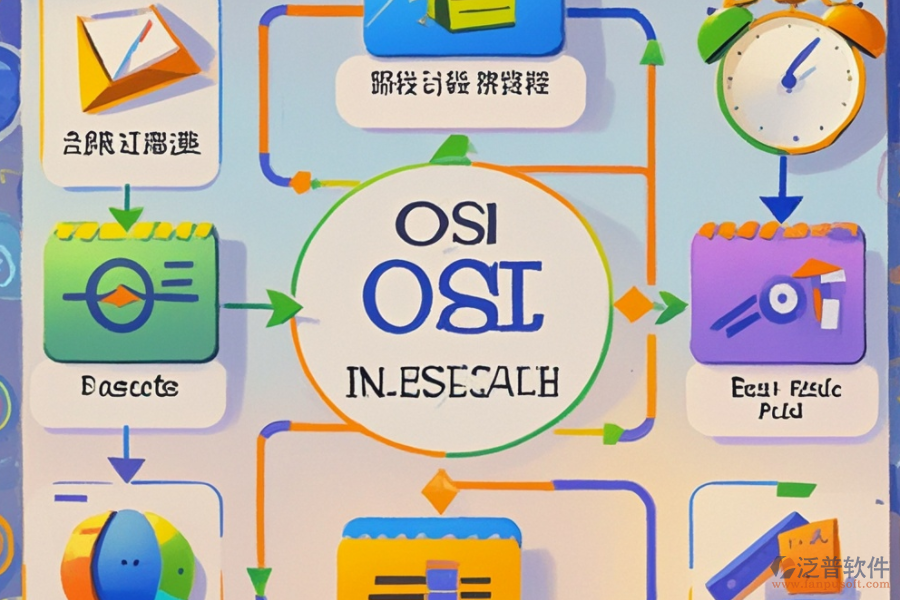OA流程圖制作的成本與帶來的便利？