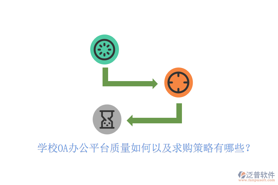  學(xué)校OA辦公平臺(tái)質(zhì)量如何以及求購策略有哪些？