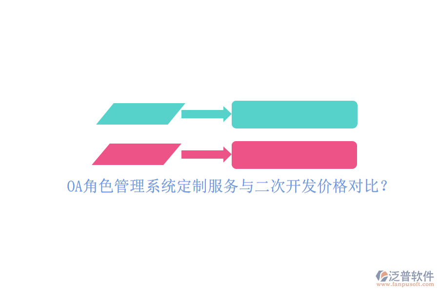 OA角色管理系統(tǒng)定制服務(wù)與二次開發(fā)價格對比？