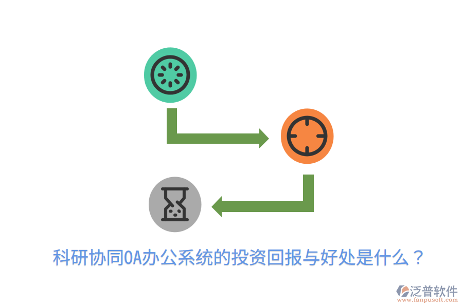  科研協(xié)同OA辦公系統(tǒng)的投資回報與好處是什么？