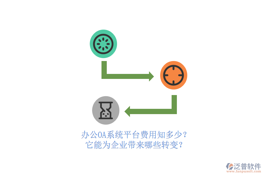<a href=http://napavibes.com/oa/ target=_blank class=infotextkey>辦公OA系統(tǒng)</a>平臺費用知多少？它能為企業(yè)帶來哪些轉(zhuǎn)變？