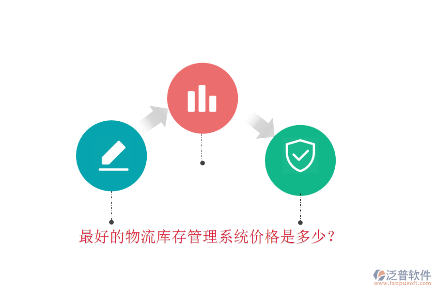 最好的物流庫(kù)存管理系統(tǒng)價(jià)格是多少？