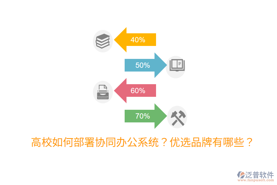  高校如何部署協(xié)同辦公系統(tǒng)？優(yōu)選品牌有哪些？
