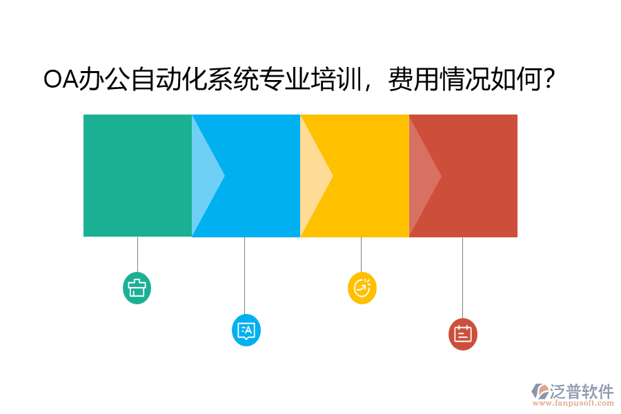 OA辦公自動化系統(tǒng)專業(yè)培訓，費用情況如何？