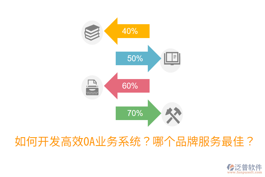  如何開(kāi)發(fā)高效OA業(yè)務(wù)系統(tǒng)？哪個(gè)品牌服務(wù)最佳？