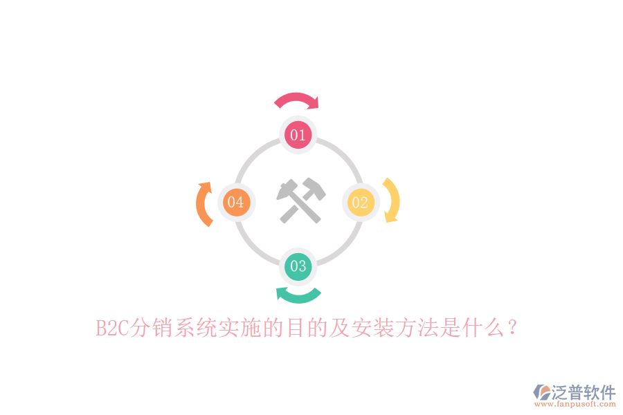 B2C分銷系統(tǒng)實(shí)施的目的及安裝方法是什么？