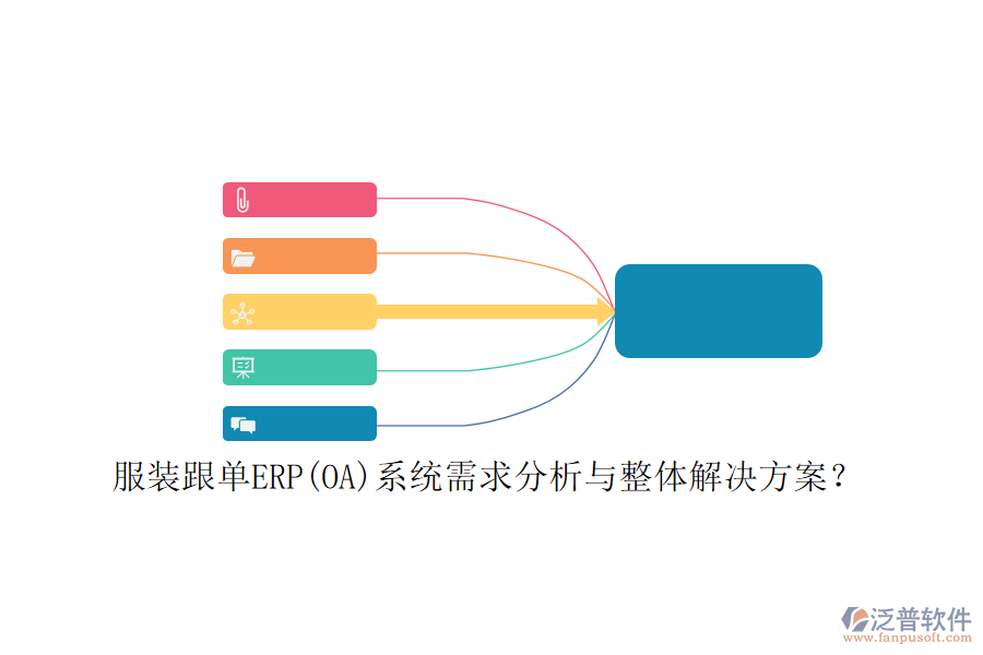 服裝跟單ERP(OA)系統(tǒng)需求分析與整體解決方案？