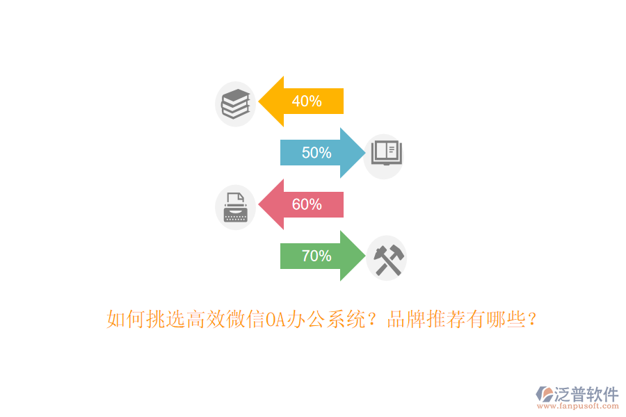 如何挑選高效微信OA辦公系統(tǒng)？品牌推薦有哪些？