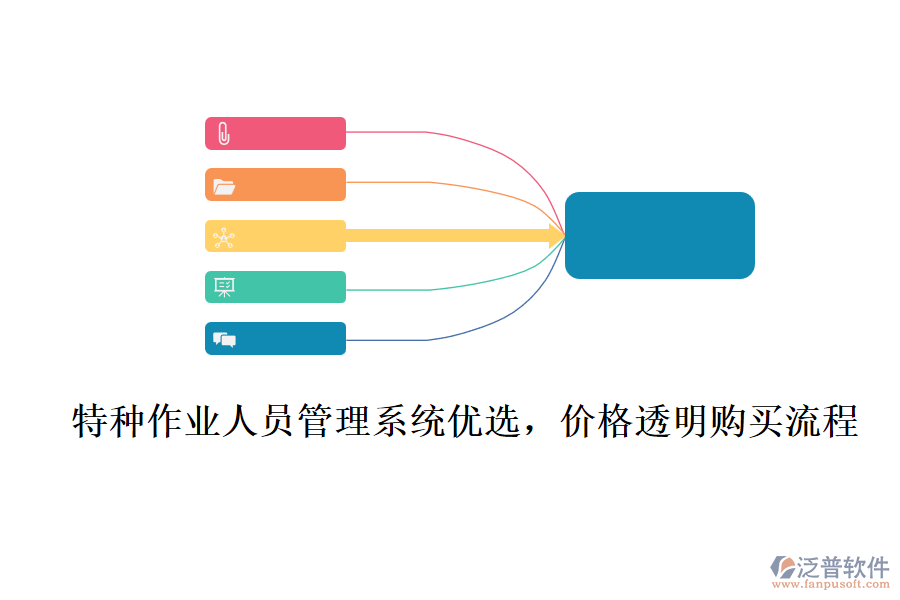 特種作業(yè)人員管理系統(tǒng)優(yōu)選，價(jià)格透明購買流程
