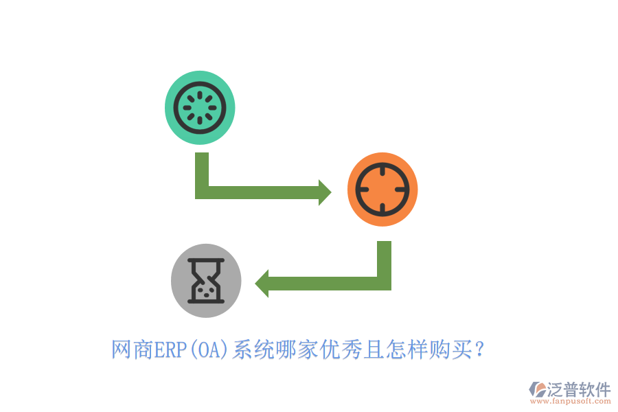 網(wǎng)商ERP(OA)系統(tǒng)哪家優(yōu)秀且怎樣購(gòu)買？