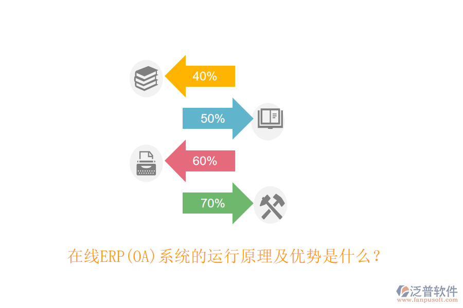 在線ERP(OA)系統(tǒng)的運行原理及優(yōu)勢是什么？