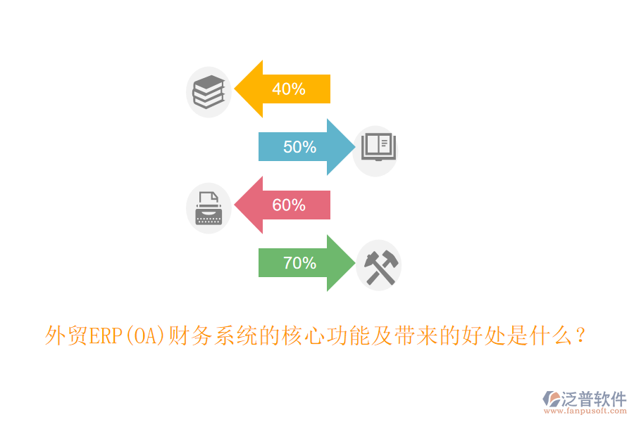 外貿(mào)ERP(OA)財務(wù)系統(tǒng)的核心功能及帶來的好處是什么？