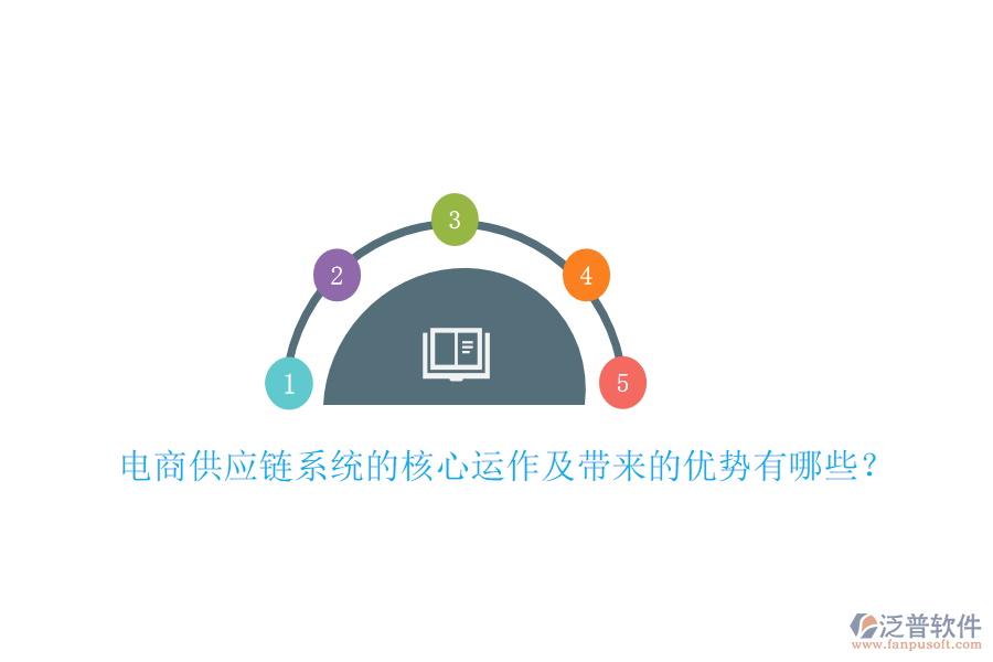 電商供應(yīng)鏈系統(tǒng)的核心運(yùn)作及帶來(lái)的優(yōu)勢(shì)有哪些？