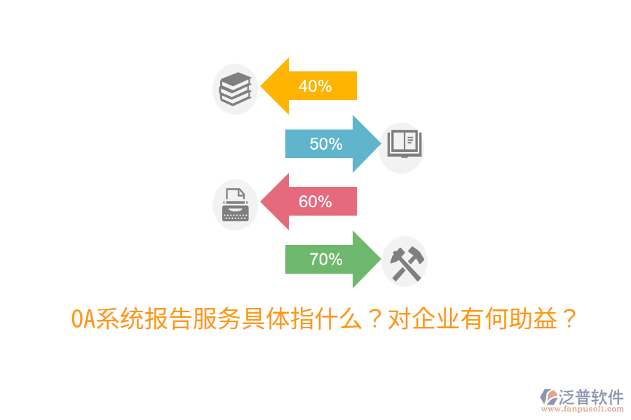  OA系統(tǒng)報告服務(wù)具體指什么？對企業(yè)有何助益？