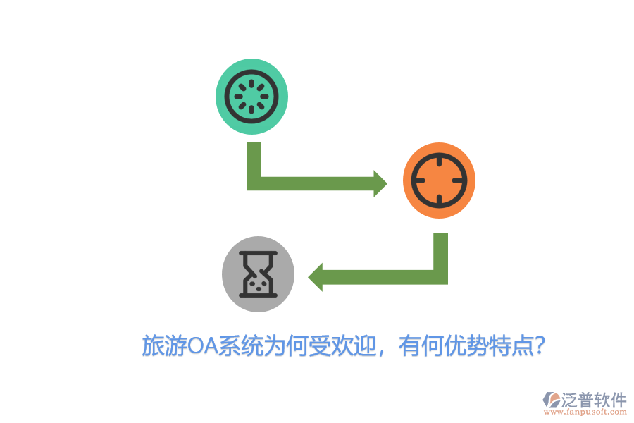 旅游OA系統(tǒng)為何受歡迎，有何優(yōu)勢(shì)特點(diǎn)？