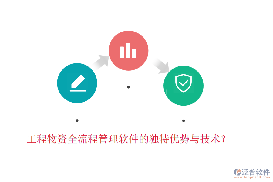 工程物資全流程管理軟件的獨特優(yōu)勢與技術？