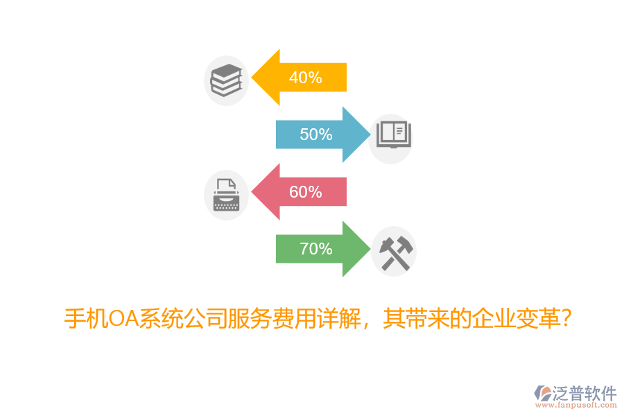 手機OA系統(tǒng)公司服務(wù)費用詳解，其帶來的企業(yè)變革？
