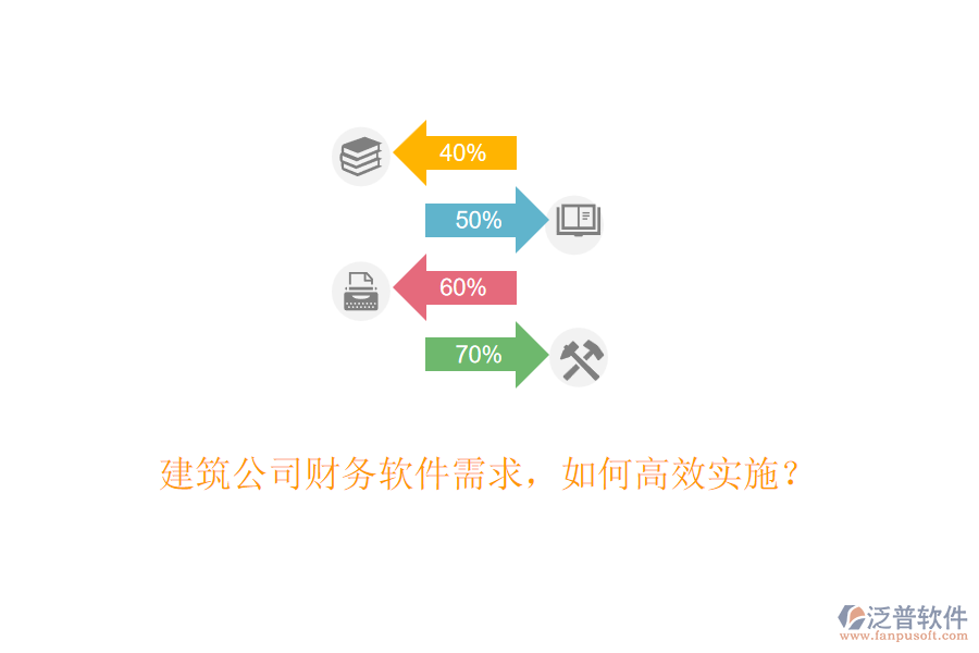 建筑公司財務(wù)軟件需求，如何高效實(shí)施？