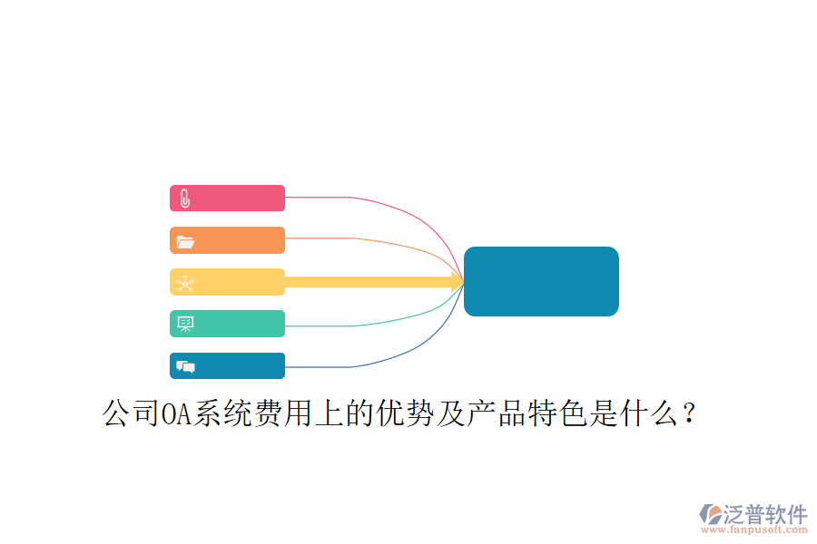  公司OA系統(tǒng)費用上的優(yōu)勢及產(chǎn)品特色是什么？