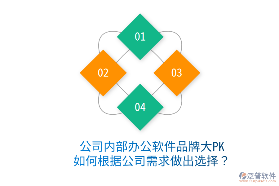  公司內(nèi)部辦公軟件品牌大PK，如何根據(jù)公司需求做出選擇？