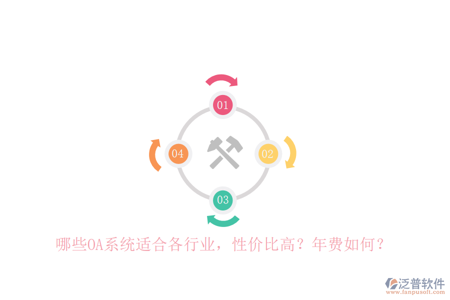 哪些OA系統(tǒng)適合各行業(yè)，性?xún)r(jià)比高？年費(fèi)如何？