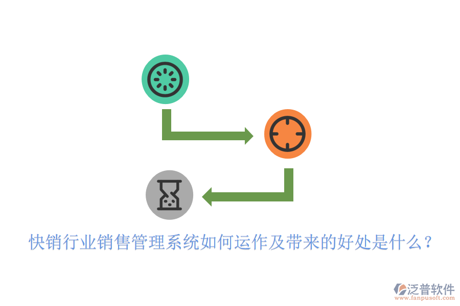  快銷行業(yè)銷售管理系統(tǒng)如何運(yùn)作及帶來的好處是什么？